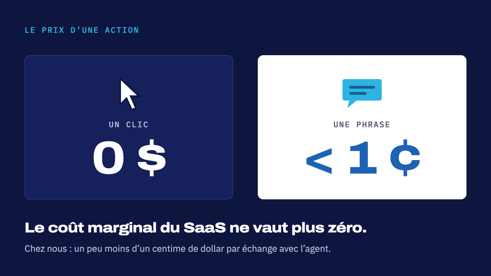 Un clic coûte 0 dollar à l'éditeur, une phrase adressée à l'agent moins d'un centime.